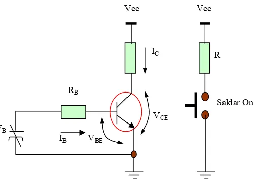 Gambar 2.12 Transistor sebagai Saklar On