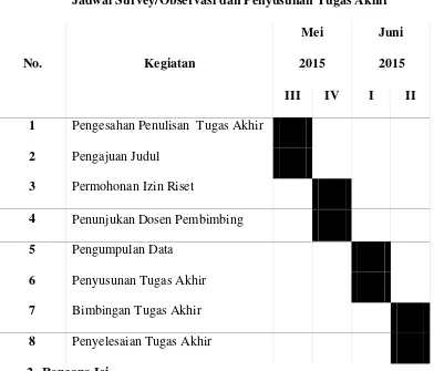 Tabel 1.1 Jadwal Survey/Observasi dan Penyusunan Tugas Akhir 