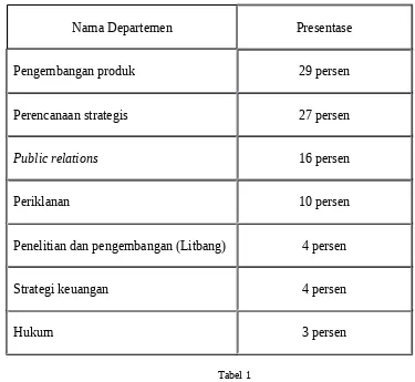 Tabel 1Sumber : buku Hubungan Media Konsep dan Aplikasi, 2008