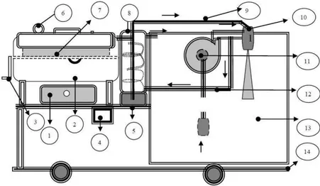 Gambar 4. Gambar skema mesin penggoreng vakum sistem jet air  Keterangan: 