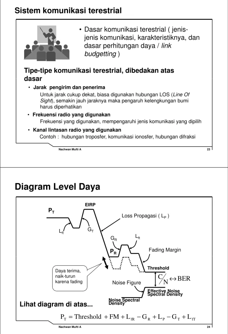 Diagram Level Daya