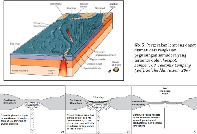 Fig. 2.5. Efek pembentukan hotspot  Sumber : Parfitt, 2008 