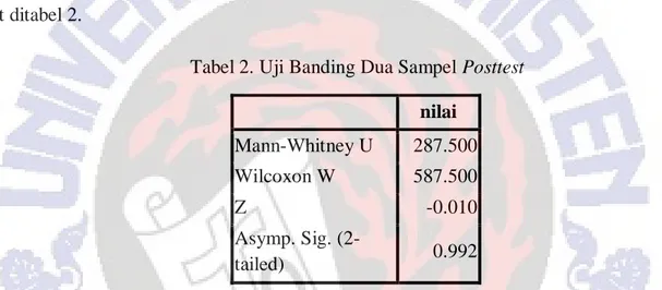 Tabel 2. Uji Banding Dua Sampel Posttest 