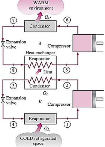 Gambar 5.  Grafik Temperatur Kabin = f (Kecepatan Putar Kompressor 