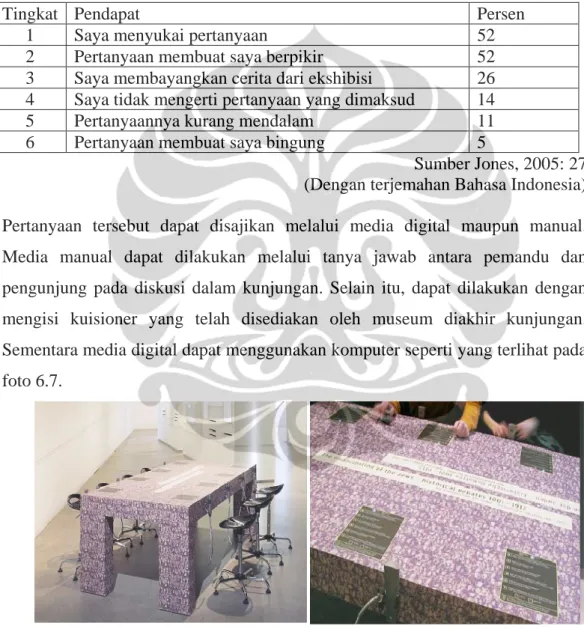 Tabel 6.3 Hasil Summative Evaluation 
