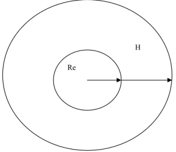 Gambar 2.3 Orbit Stasioner 