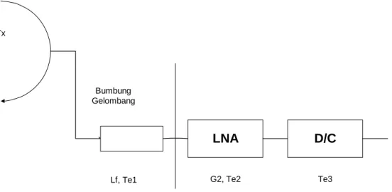 Gambar 2.6 Konfigurasi Penerima 