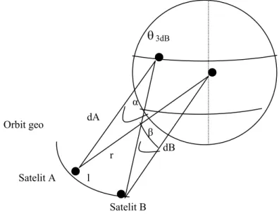 Gambar 2.9  Posisi Satelit dari Bumi 