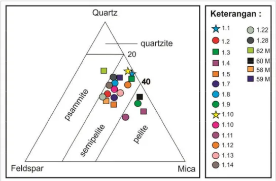 Gambar 11 Diagram jenis protolith batuan metamorf (Robertson, 1990)