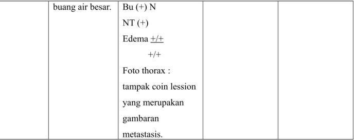 Foto thorax :  tampak coin lession  yang merupakan  gambaran  metastasis.