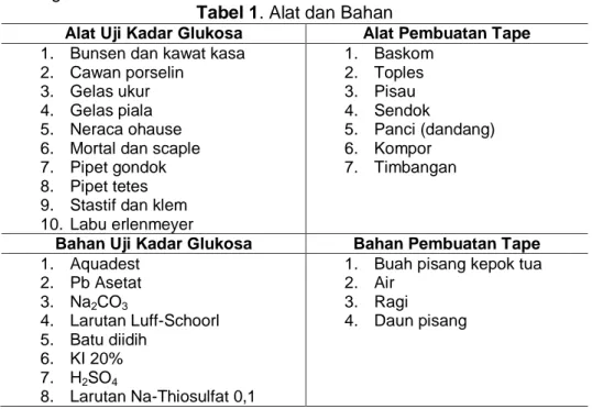 Tabel 1. Alat dan Bahan 