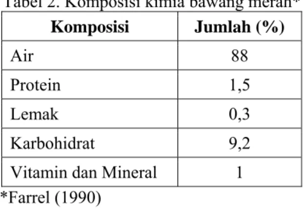 Tabel 2. Komposisi kimia bawang merah* 