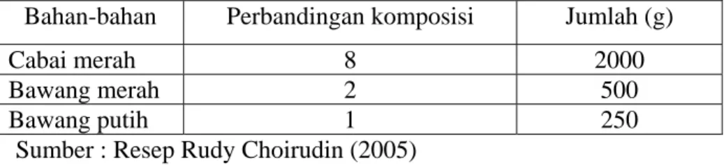 Tabel 4. Komposisi bumbu dasar merah 
