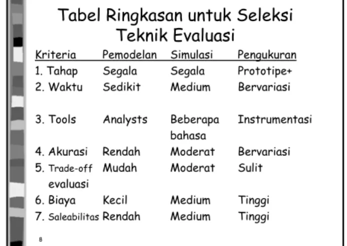 Tabel Ringkasan untuk Seleksi  Teknik Evaluasi