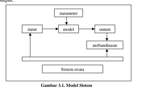 Gambar 3.1. Model Sistem  