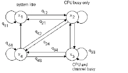 Gambar 3.2. Model Finite State  