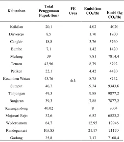 Tabel 5.  