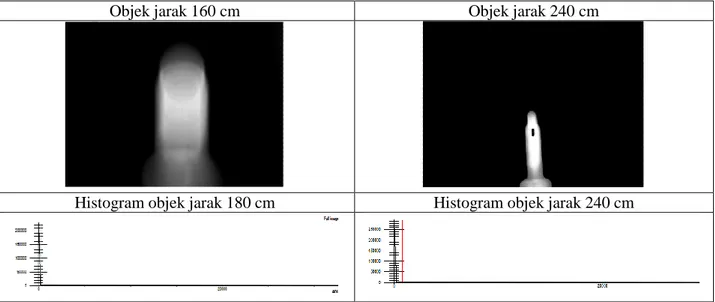 Gambar 5. Perbandingan sampel Objek jarak 180 cm dan 240 cm 