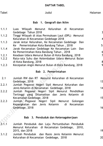 Tabel   Judul   Halaman  