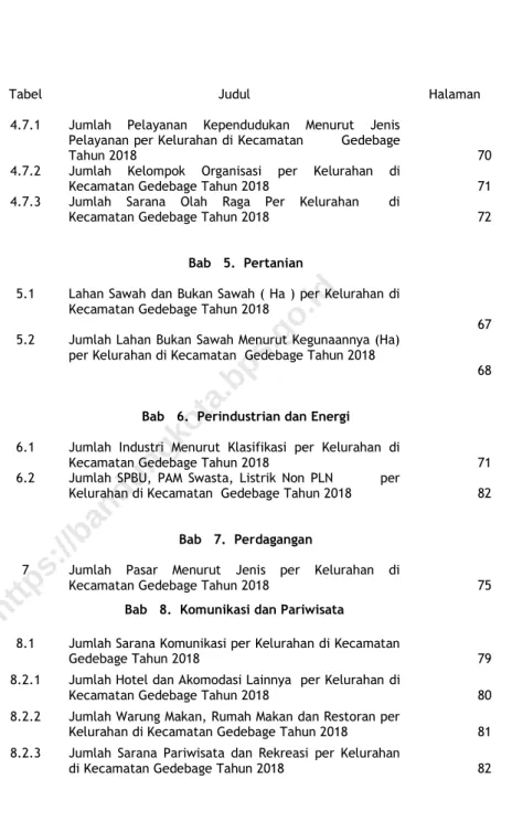 Tabel  Judul   Halaman  