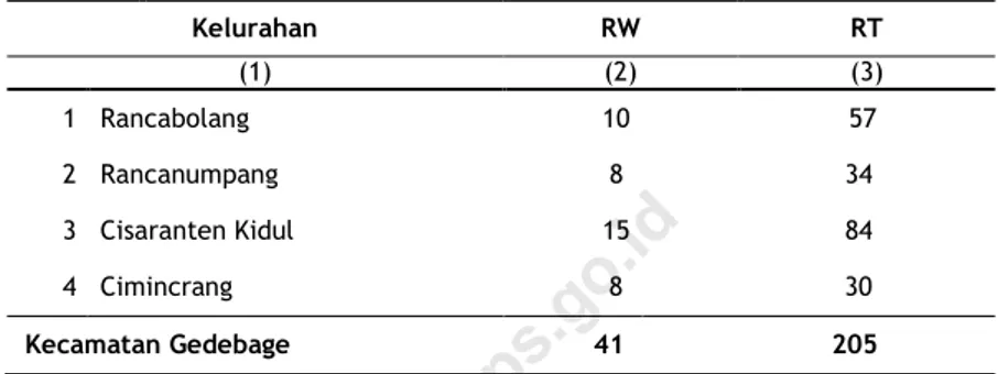 Tabel  2.1   Jumlah RW dan RT  Menurut Kelurahan di  Kecamatan  Gedebage Tahun 2018 