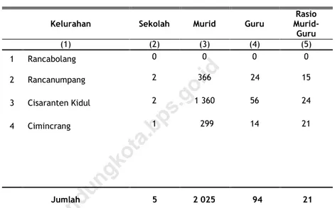 Tabel  4.1.1  Jumlah  Sekolah,  Murid,  Guru,  dan  Rasio  Murid-Guru  Sekolah  Dasar  (SD)  Menurut  Kelurahan    di  Kecamatan  Gedebage  Tahun  2016 