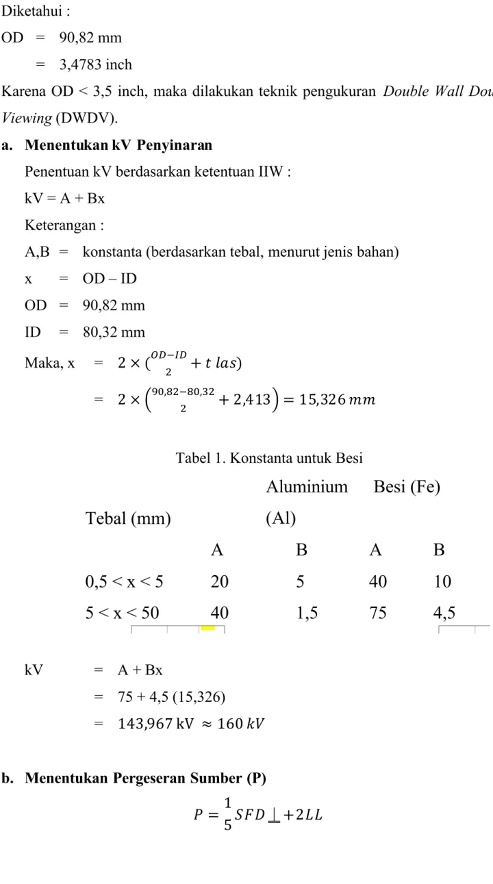 Tabel 1. Konstanta untuk Besi