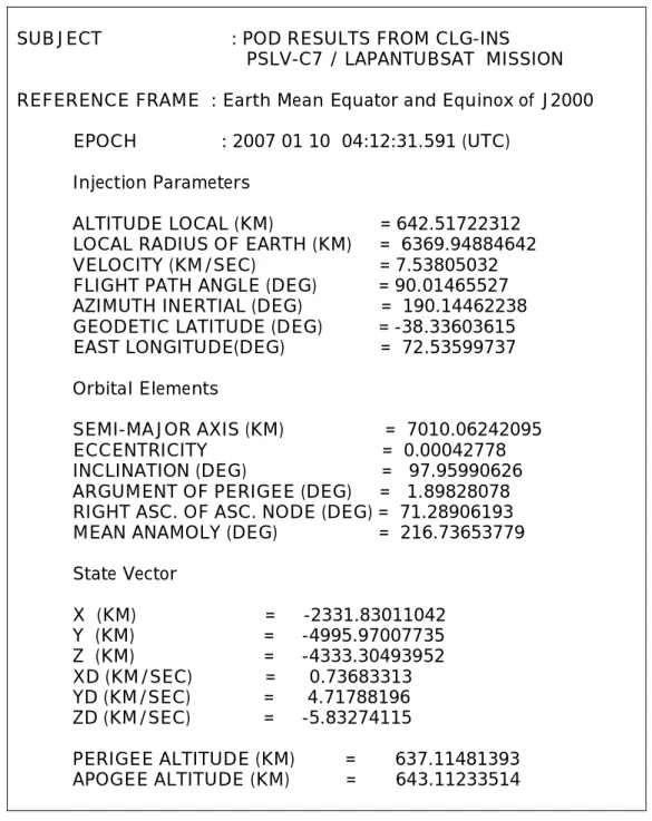 Tabel 4-1: PARAMETER ORBIT LAPAN-TUBSAT DARI ISRO SETELAH SEPARASI    