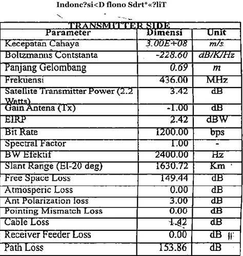 Tabel 2. lb. Link Budget PerformaStasiun Bumi INASAT-1 
