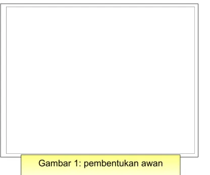 Gambar 1: pembentukan awan