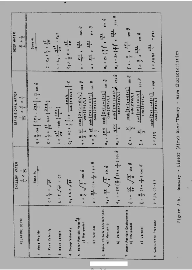 TABEL FITURE 2-6 