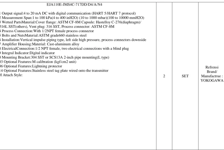 Tabel 6.3 Flow Transmitter area HRSG Drum 