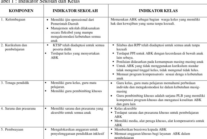 Tabel 1 : Indikator Sekolah dan Kelas 