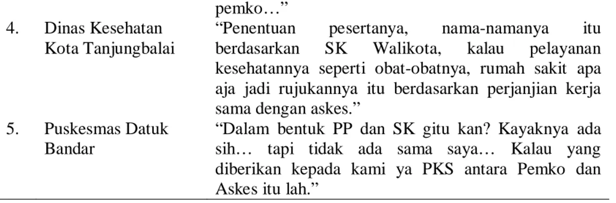 Tabel 4.10  Matriks Pernyataan Informan tentang Peran Pihak yang Terkait  Pelaksanaan PJKMU Madani Kota Tanjungbalai 