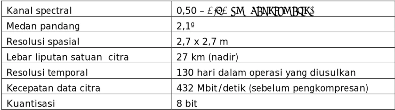 Tabel 2-6: KARAKTERISTIK  TEKNIS  HRC  (PADA  SATELIT  CBERS-2B)  DAN  KARAKTERISTIK DATA CITRA 