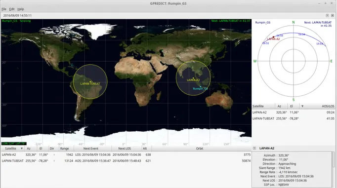 Gambar 3-1. Tracking Satelit LAPAN-A2 di Stasiun Bumi Rumpin[9].