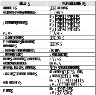 Tabel 3-2:  Spesifikasi  lengkap  LAPAN- LAPAN-EOIS 