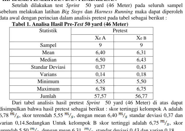 Tabel 1. Analisa Hasil Pre-Test 50 yard (46 Meter) 