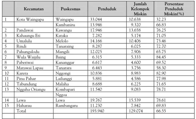 Tabel 1: Penyebaran Puskesmas di Kabupaten Sumba Timur