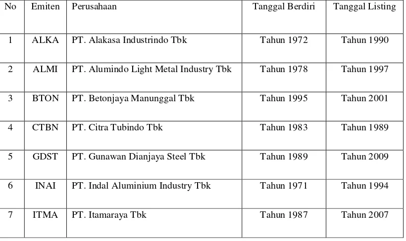 Tabel 4.1 