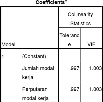 Tabel 4.4 Hasil Uji Multikolinieritas 