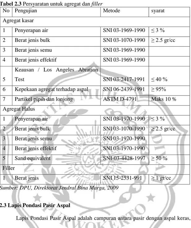 Tabel 2.3 Persyaratan untuk agregat dan filler 