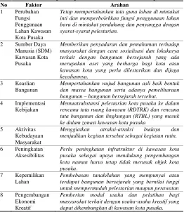 Tabel 6. 