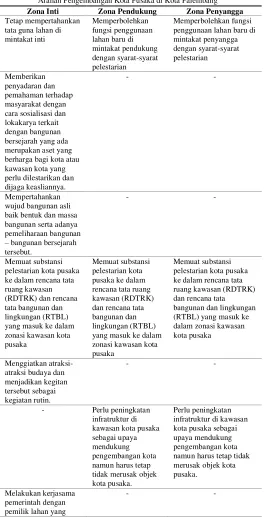 Tabel 7. 