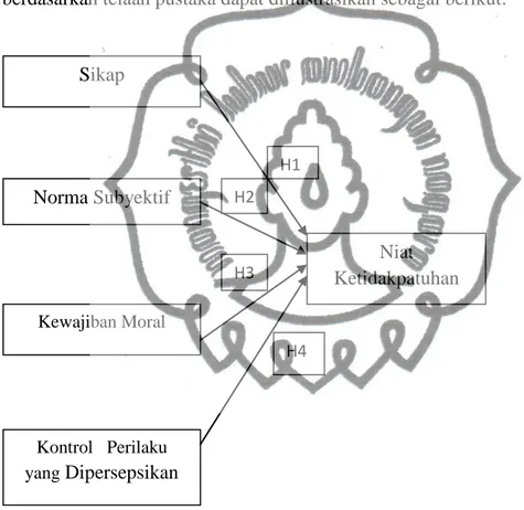 Gambar 2.3  Model Teoritis 