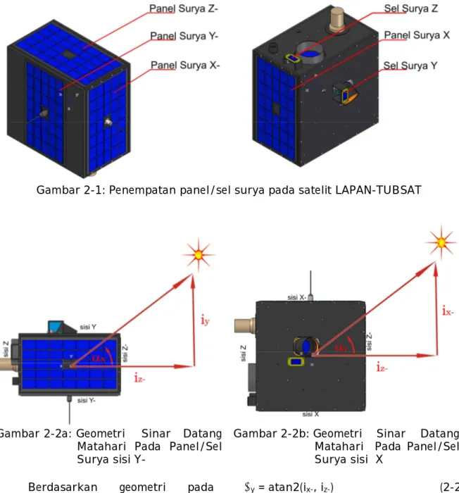 Gambar 2-1: Penempatan panel/sel surya pada satelit LAPAN-TUBSAT 