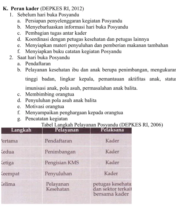 Tabel Langkah Pelayanan Posyandu (DEPKES RI, 2006)