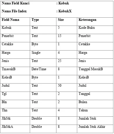 Tabel 3.2. Tabel Buku