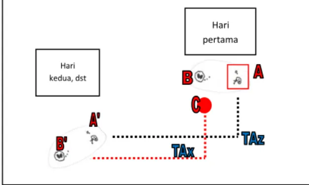 Gambar 1. Translasi sunspot sampel 
