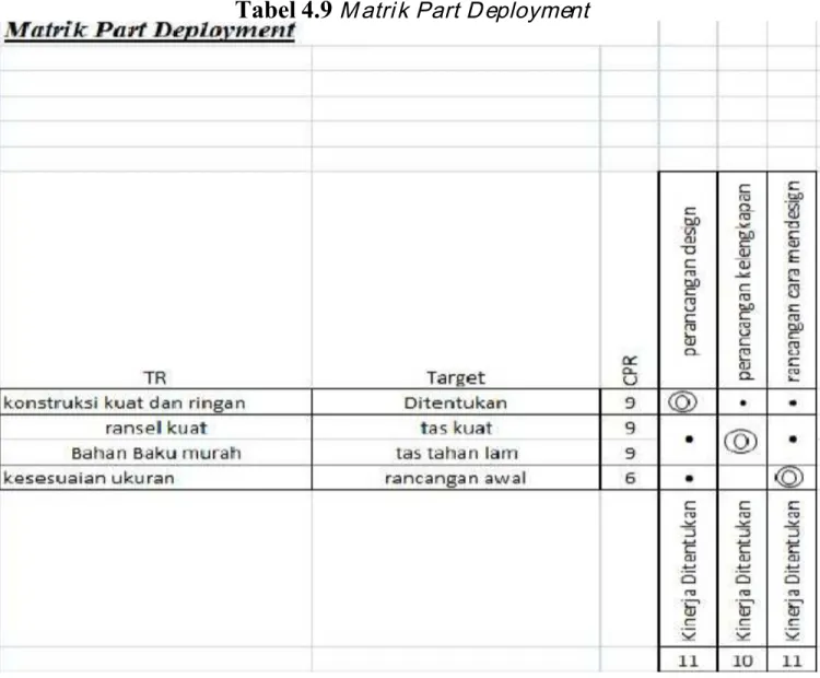 Tabel 4.9 M atri k Part D eployment
